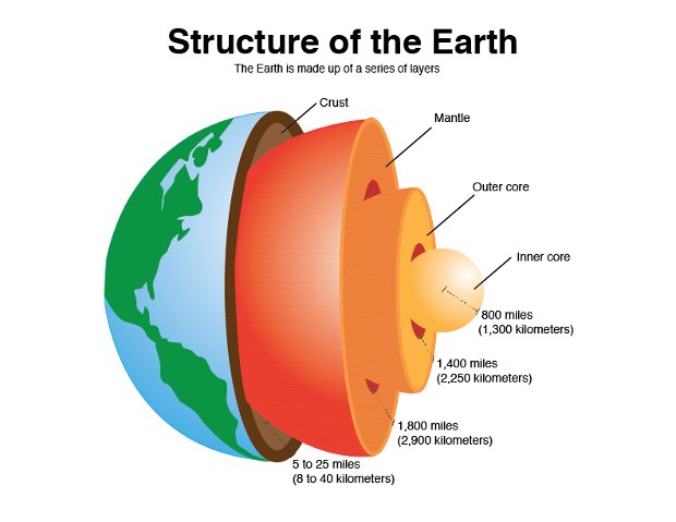 GSIAS BLOGS: EARTH CRUST LAYERS AND THEIR COMPOSITION