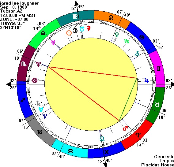 Yod Birth Chart Calculator