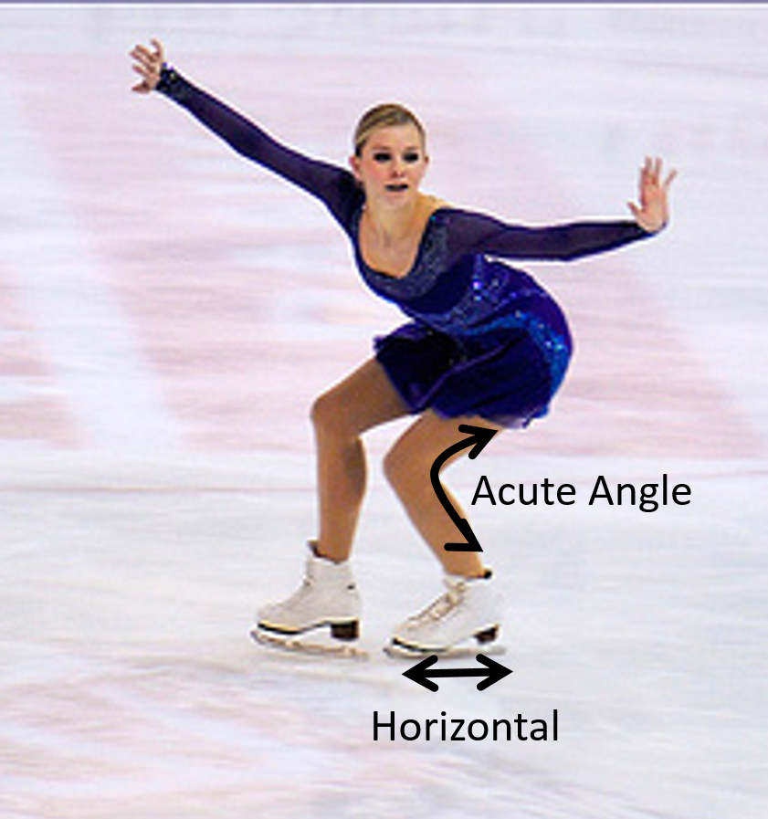 What are the Optimal Biomechanics of a Triple Axel in Figure Skating to