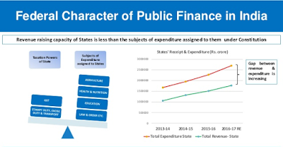 Indian+Fiscal+Federalism