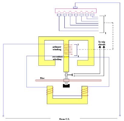 Energy Electricity and Alternative Energy: Overcurrent Relay System