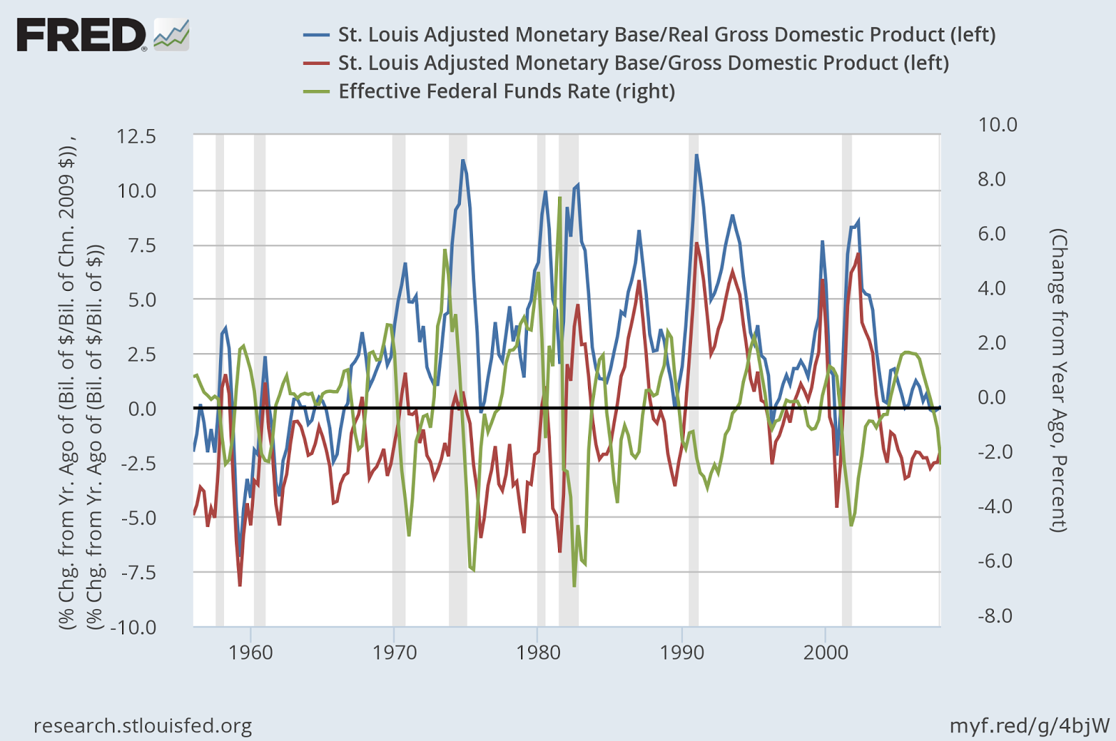 Jobless rate. Right rate. Right rate. Us unemployment rate. Безработица в сша.