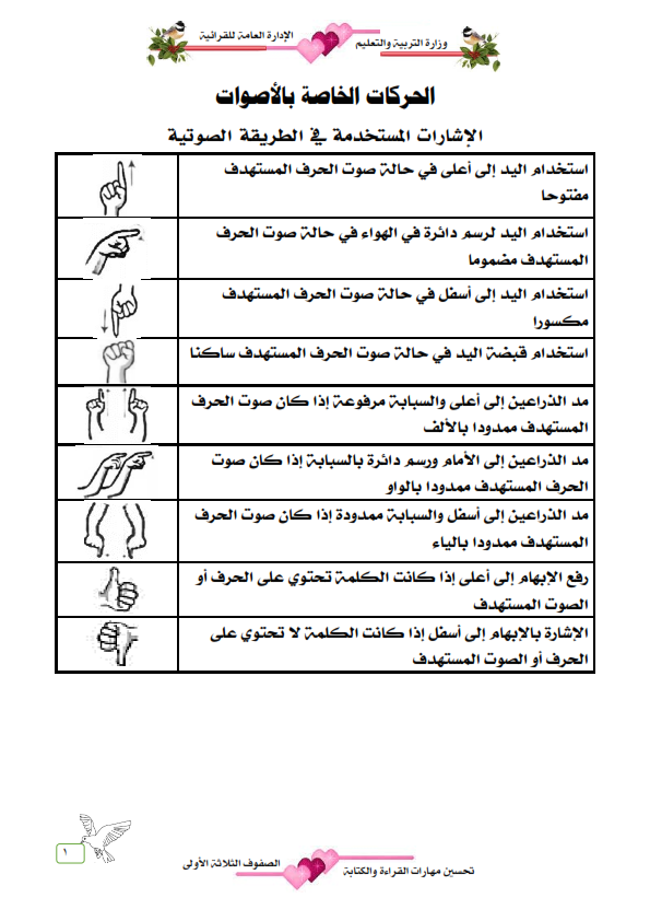 وزارة التعليم "ادارة القرائية" ... تحميل كراسة تحسين مهارات القراءة والكتابة للصفوف الاولية %25D9%2583%25D8%25B1%25D8%25A7%25D8%25B3%25D8%25A9%2B%25D8%25A7%25D9%2584%25D8%25AA%25D9%2584%25D9%2585%25D9%258A%25D8%25B0%2B%25D9%2584%25D8%25AA%25D8%25AD%25D8%25B3%25D9%258A%25D9%2586%2B%25D9%2585%25D9%2587%25D8%25A7%25D8%25B1%25D8%25A7%25D8%25AA%2B%25D8%25A7%25D9%2584%25D9%2582%25D8%25B1%25D8%25A7%25D8%25A1%25D8%25A9%2B%25D9%2588%25D8%25A7%25D9%2584%25D9%2583%25D8%25AA%25D8%25A7%25D8%25A8%25D8%25A9%2B%25D9%2584%25D9%2584%25D8%25B5%25D9%2581%25D9%2588%25D9%2581%2B%25D8%25A7%25D9%2584%25D8%25A3%25D9%2588%25D9%2584%25D9%2589%2B%25D8%25A7%25D9%2584%25D8%25B5%25D9%2581%2B%25D8%25A7%25D9%2584%25D8%25A3%25D9%2588%25D9%2584%2B%25D9%2588%25D8%25A7%25D9%2584%25D8%25AB%25D8%25A7%25D9%2586%25D9%258A%2B%25D9%2588%25D8%25A7%25D9%2584%25D8%25AB%25D8%25A7%25D9%2584%25D8%25AB%2B%25D8%25A7%25D9%2584%25D8%25A5%25D8%25A8%25D8%25AA%25D8%25AF%25D8%25A7%25D8%25A6%25D9%258A_002