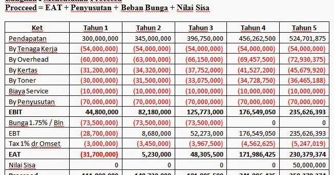 Contoh Soal Capital Budgeting Dan Jawabannya Doc Contoh