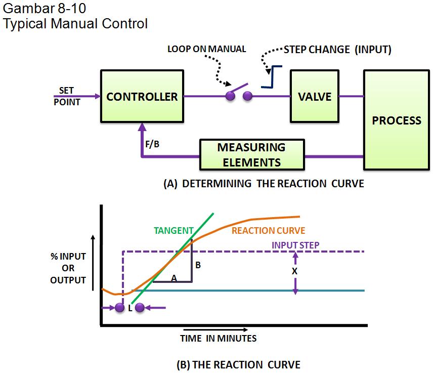 Split controller. Range splitting. Pid знак. Split регулирование на схемах p&id. Range splitting.