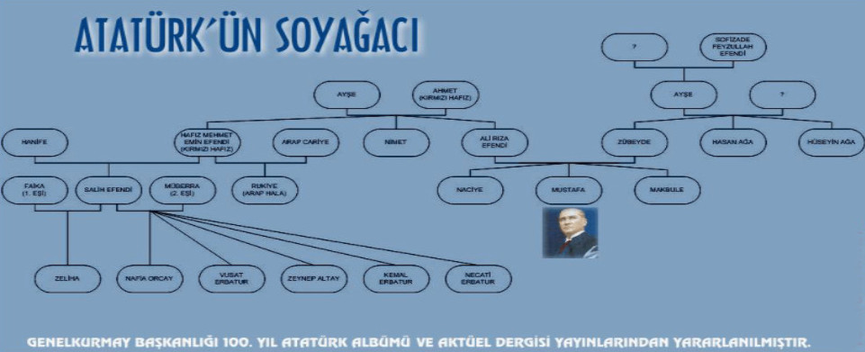 Mehmet Oz Den 7 Nesil Belgeli Ataturk Un Ailesi H Gul Kolayli Yenidonem Gazetesi
