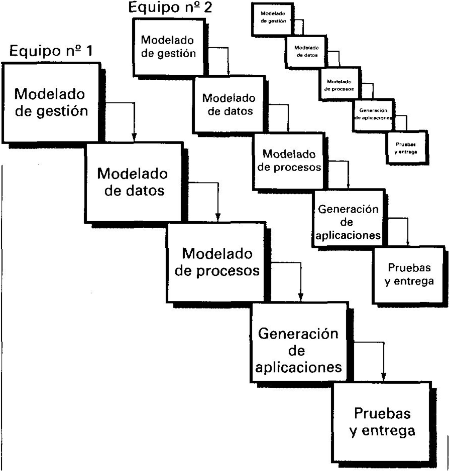 Ingenieria del Software I: Desarrollo rapido de aplicaciones de DRA