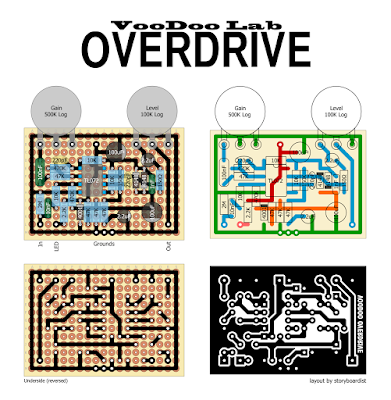 Perf and PCB Effects Layouts: May 2015