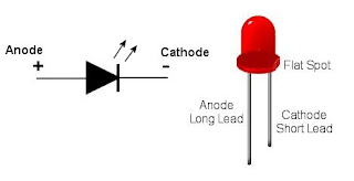 ARRAY OF HIGH POWER LED LIGHTS - HOME APPLIANCES | VLSI & Embedded Projects