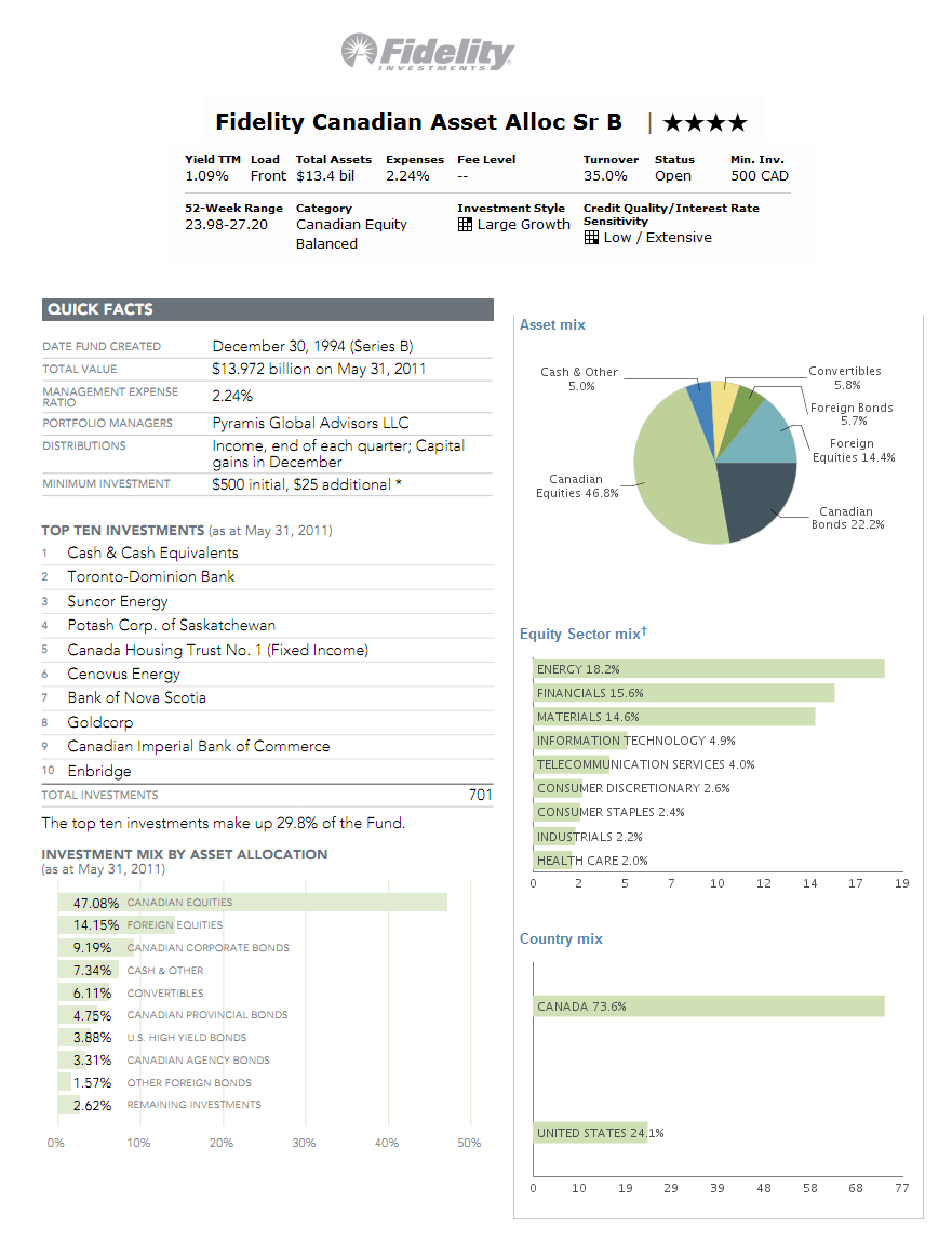 Fidelity Cash Management Account Debit Card FAQs ATM Debit Card Fidelity Cash Management Account Debit Card FAQs ATM Debit Card