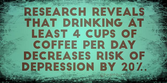 Research reveals that drinking at least 4 cups of coffee per day decreases risk of depression by 20%.