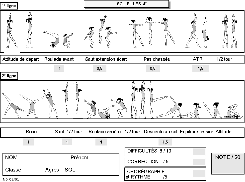 Un cycle complet de la gymnastique au sol pour TC selon les op 2007