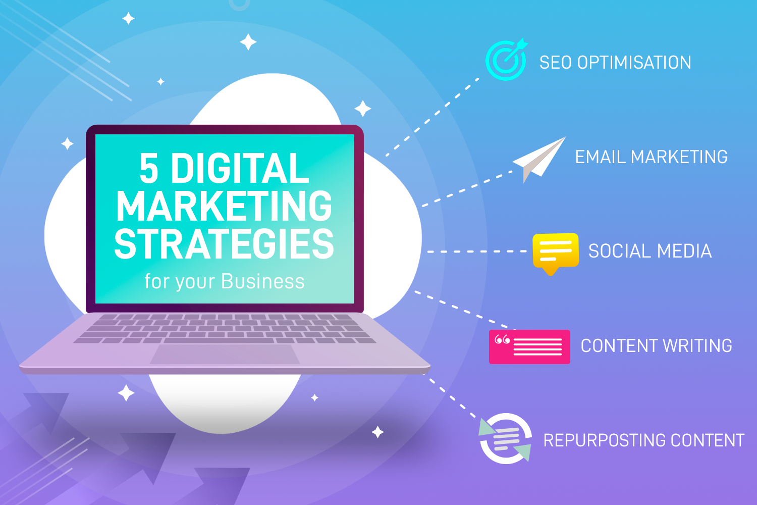 Shift Digital Enjoys New Birmingham Headquarters Birmingham