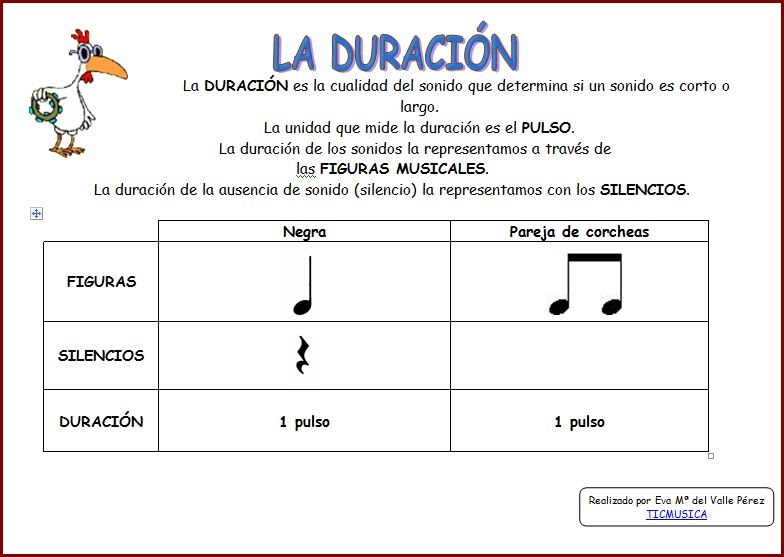 MIS RECURSOS MUSICALES LA DURACIÓN 3º EP (unidad 1)