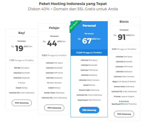 Niagahoster, Web Hosting Murah dan Cepat di Indonesia 2017