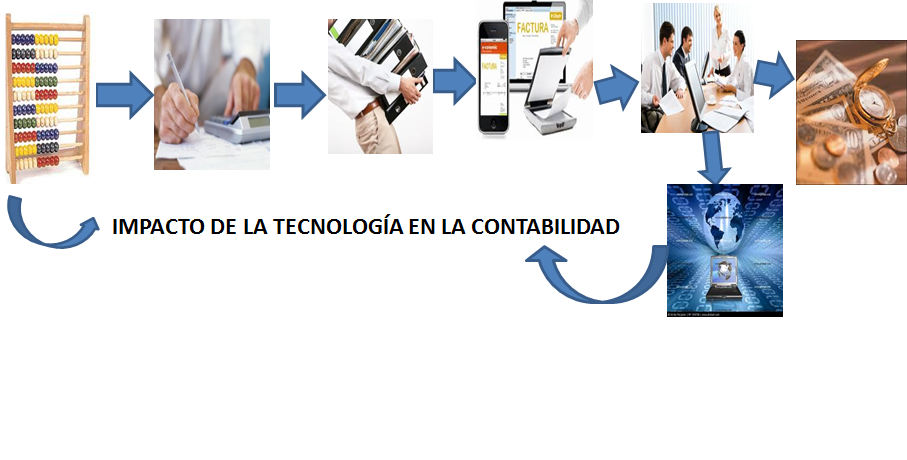 Impacto de la tecnología en la contabilidad
