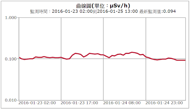 【台灣】半個月後換北台灣強震? 氣象局籲終止謠言 【台灣】半個月後換北台灣強震? 氣象局籲終止謠言