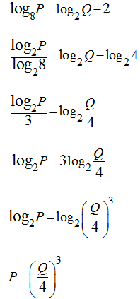 Matematik Tambahan: Indeks dan Logaritma