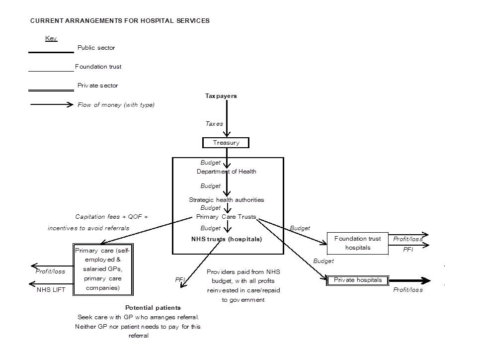 Martin McKee's blog 2011