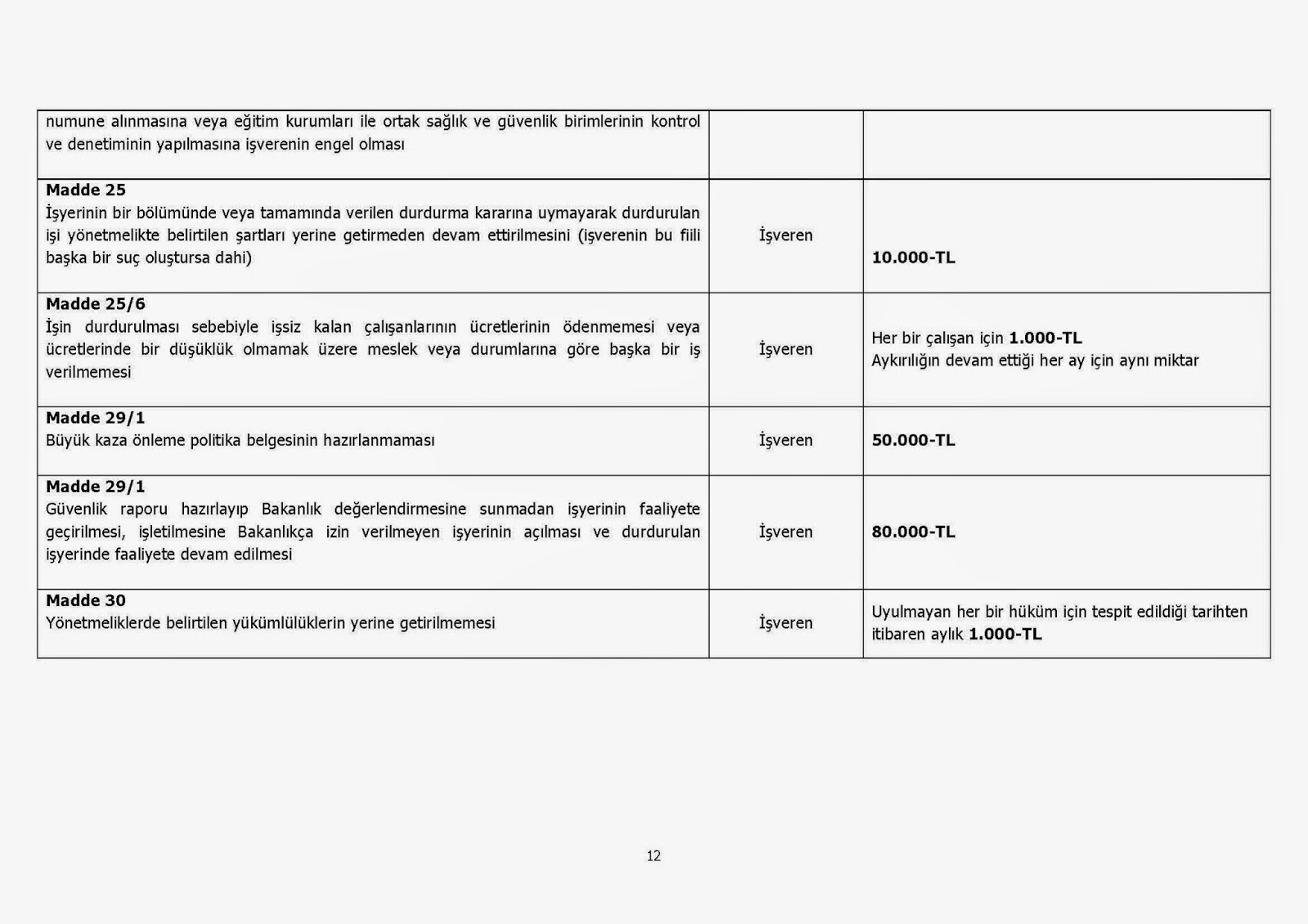 ÜRER HUKUK BÜROSU 6331 Sayılı İş Sağlığı ve Güvenliği Kanunu ile