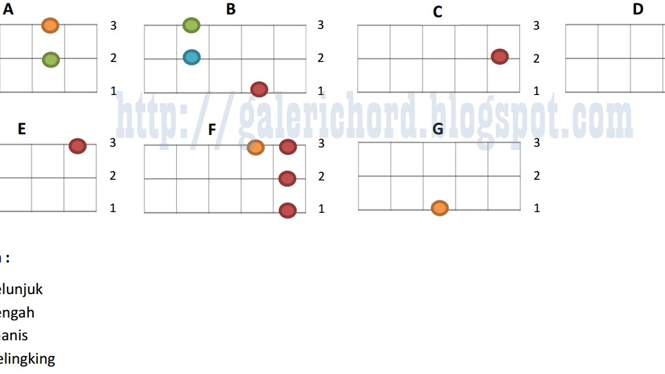 Chord Ukulele Gores Gesekan Not Angka Lagu Online