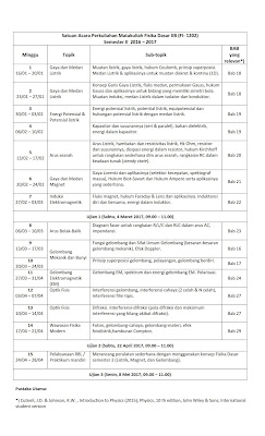 Ruang Kuliah : FI1201/ FI1202 Fisika Dasar II