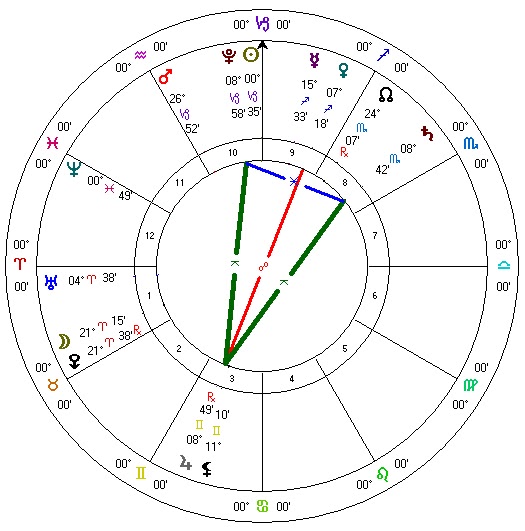 抬頭看天: 星象特報:冬至的上帝之指
