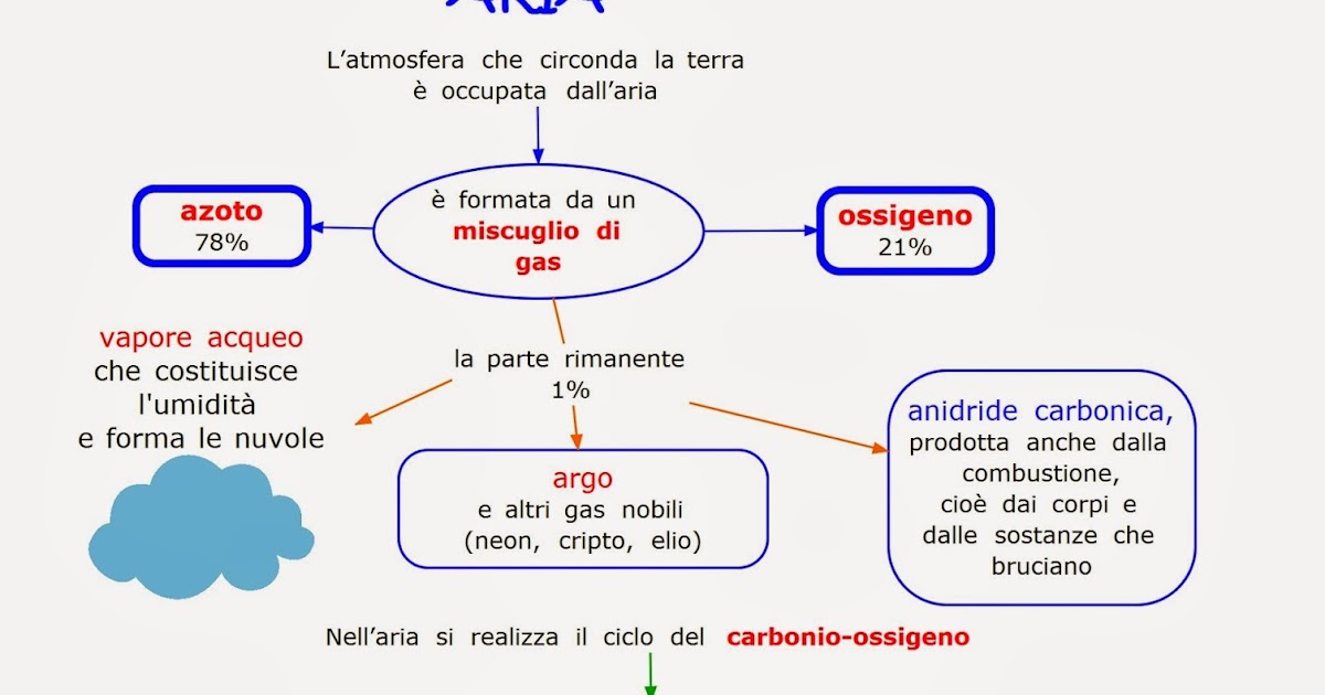 Paradiso delle mappe Aria Paradiso delle mappe Aria