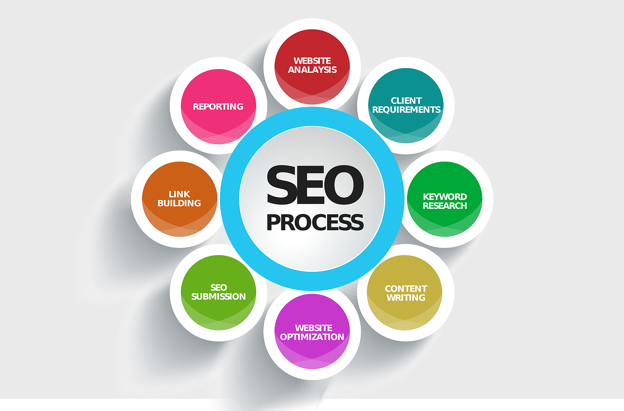 Top 10 best SEO FREE video tutorials Learn SEO step by step TopZenith