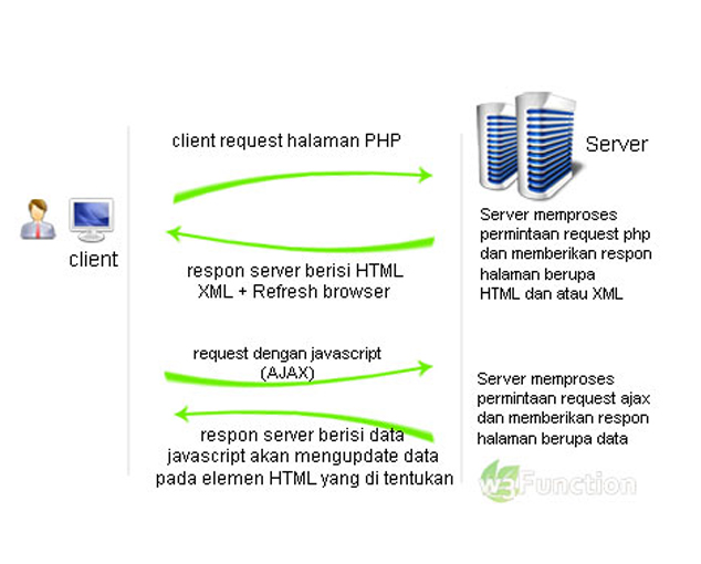 Php request html. Php $_request.