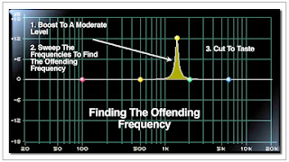 Offending frequency image