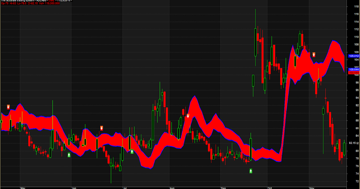 R code trading system