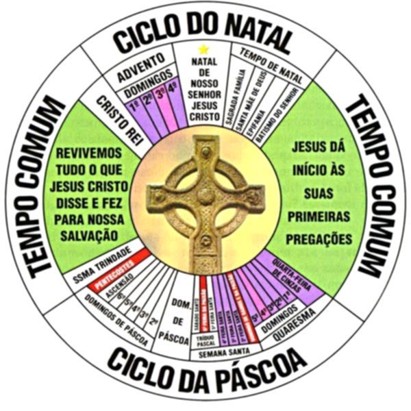 Querigma Apostólico LITURGIA E OS TEMPOS LITÚRGICOS O Ano Litúrgico é o Tempo da Igreja Querigma Apostólico LITURGIA E OS TEMPOS LITÚRGICOS O Ano Litúrgico é o Tempo da Igreja