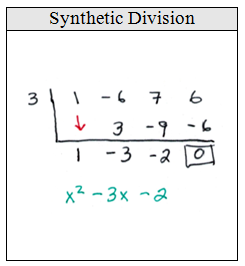 OpenAlgebra.com: Free Algebra Study Guide & Video Tutorials: Synthetic