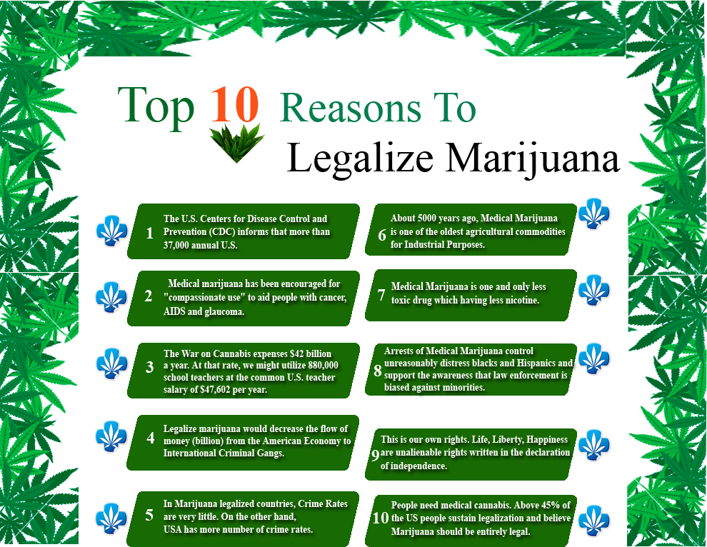 Marijuana should be legalized essay