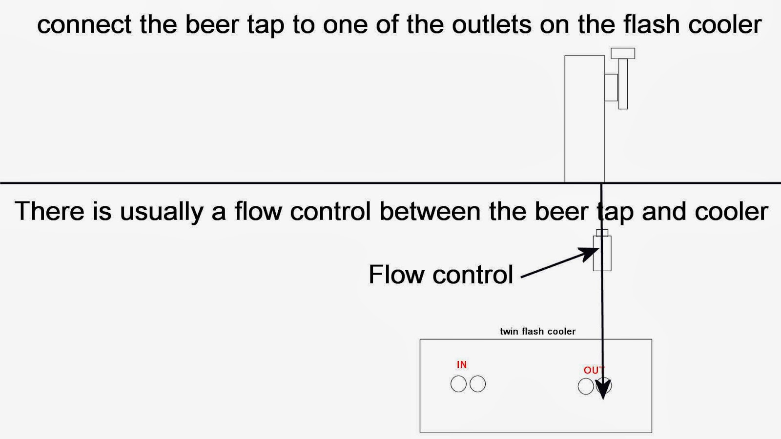 how to install keg beer