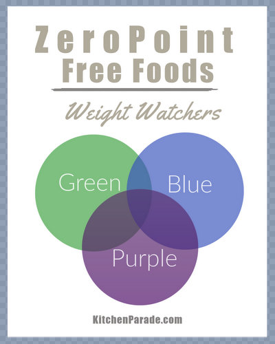 Weight Watchers myWW Zero Point Foods for the Green, Blue and Purple Plans ♥ KitchenParade.com, simplified lists of Weight Watchers' free foods and zero-point ingredients plus links to recipes using those ingredients.
