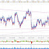 GBP/USD, Articulo de trading intradiario