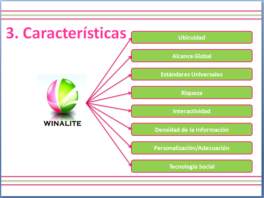 Related image of Características De La Tecnologia.