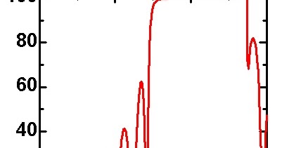 ワイドバンドギャップ半導体研究の実践: SiO2/TiO2多層膜の反射率