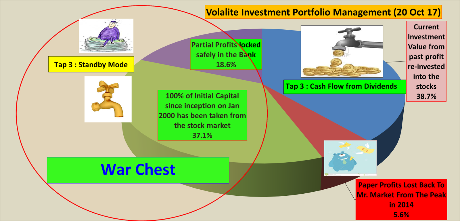 Create Wealth Through LongTerm Investing and ShortTerm Trading Is