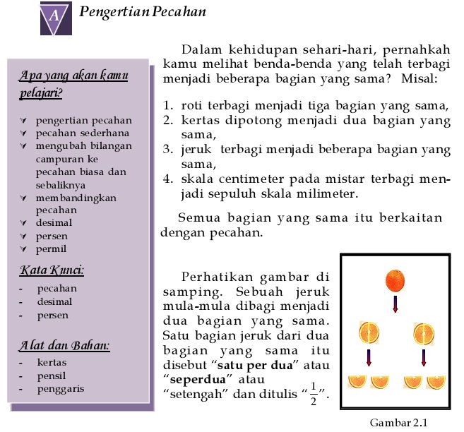 Materi Pecahan Mata Pelajaran Matematika Kelas 7 Smp Mts