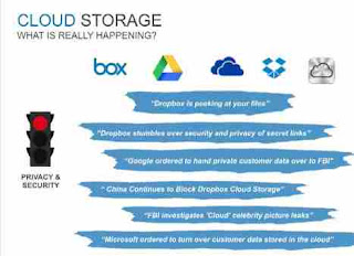5 Cloud Storage Online Gratis Tercepat Dan Aman