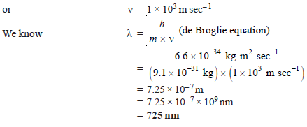 De Broglie Equation - The Wave Nature of Electron