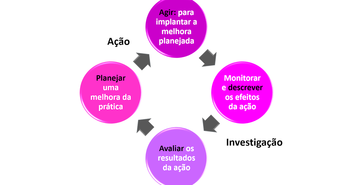 Metodologia Científica da Pesquisa em Ensino de Química e de Ciências