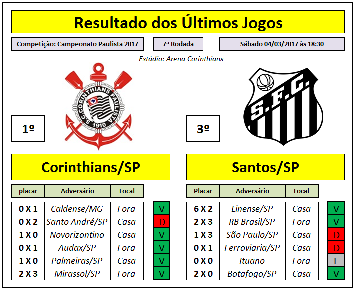 Corinthians, Últimas notícias, resultados e próximos jogos