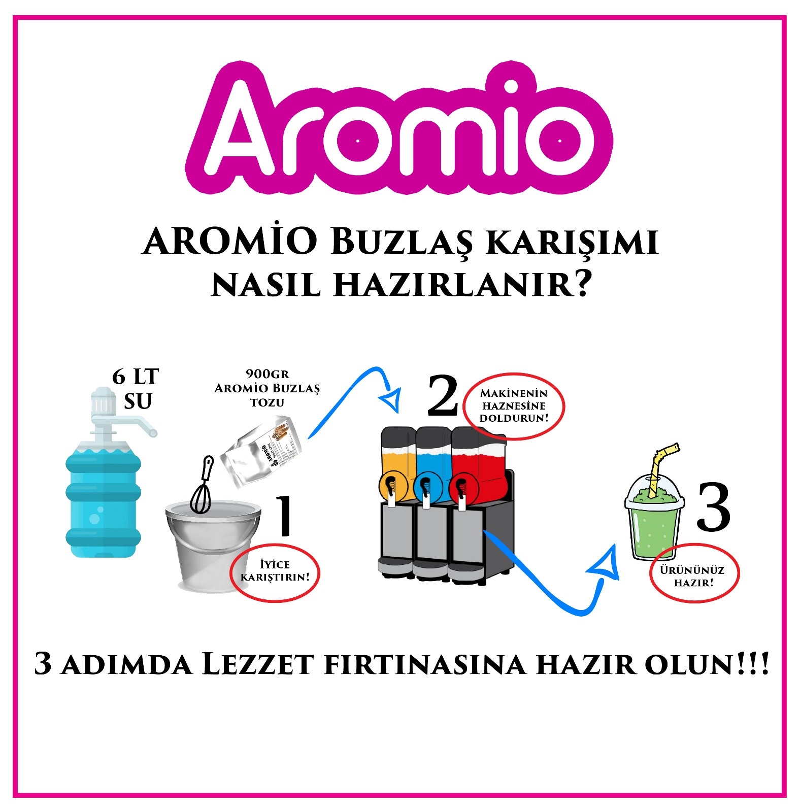 Dondurma Makineleri Ve Aromio Hazir Gida Karisimlari Karsambac Buzlas Ice Slush Nasil Yapilir