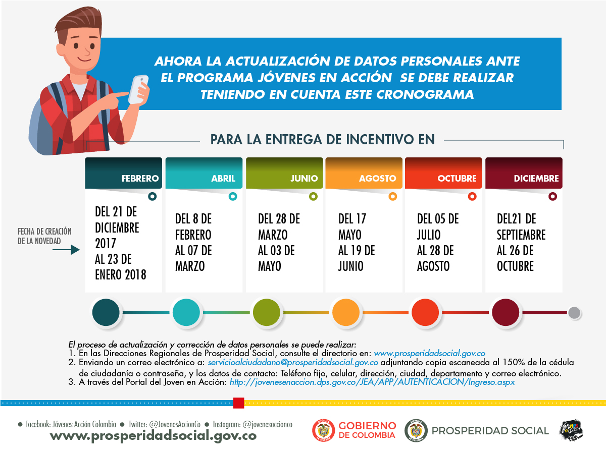 SENA Centro de Industria y Construcción Jóvenes en Acción