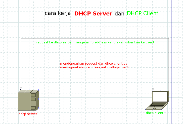 DHCP таблица. DHCP мемы. Структура журнала DHCP. На каком уровне работает протокол DHCP.