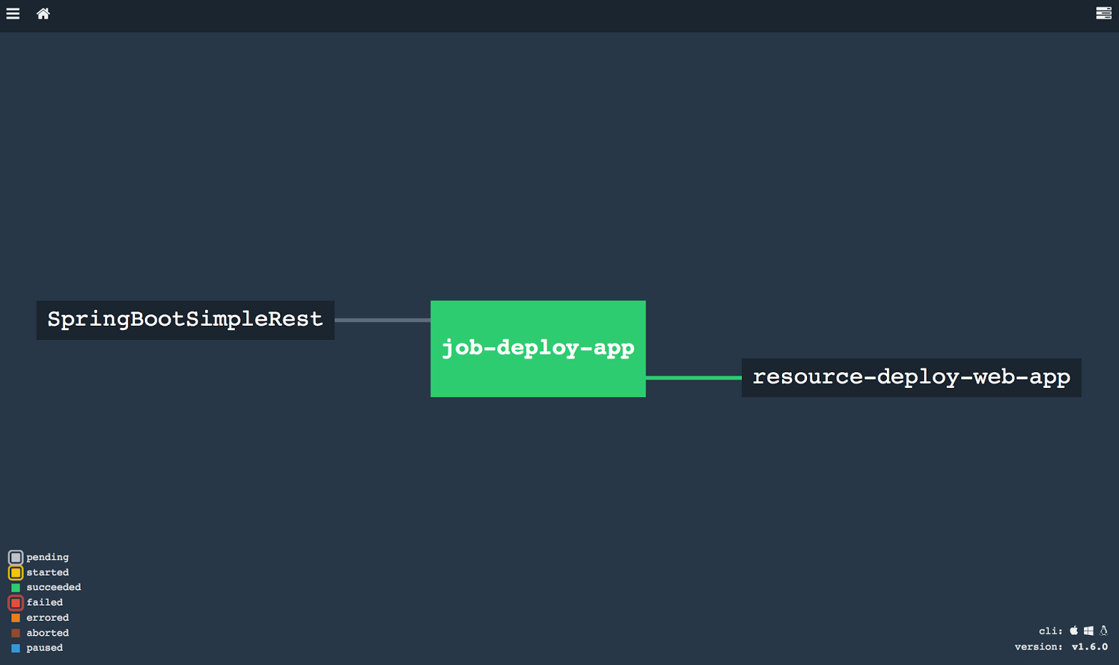 cloud foundry spring boot